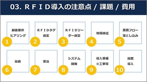 20220408_RFID後編１.jpg