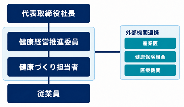 webpage_health-management_structure