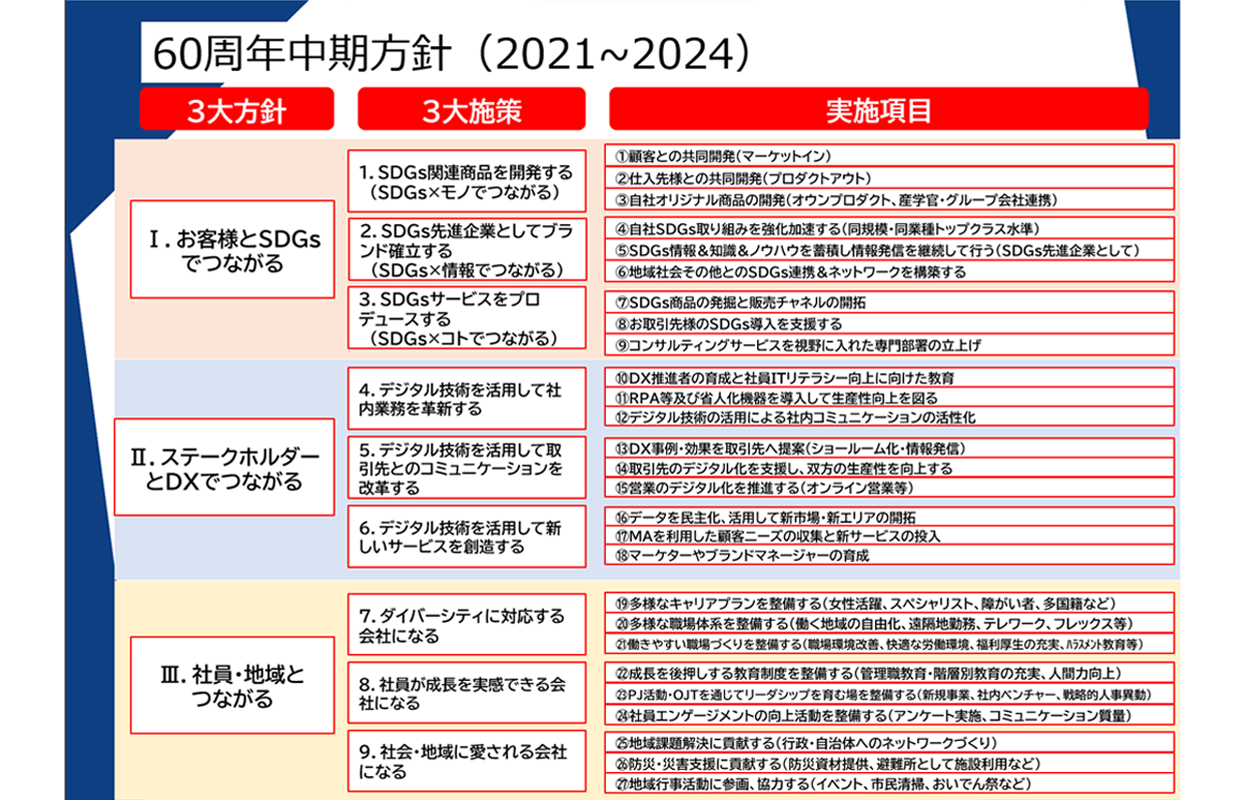 webpage_10year-vision_3