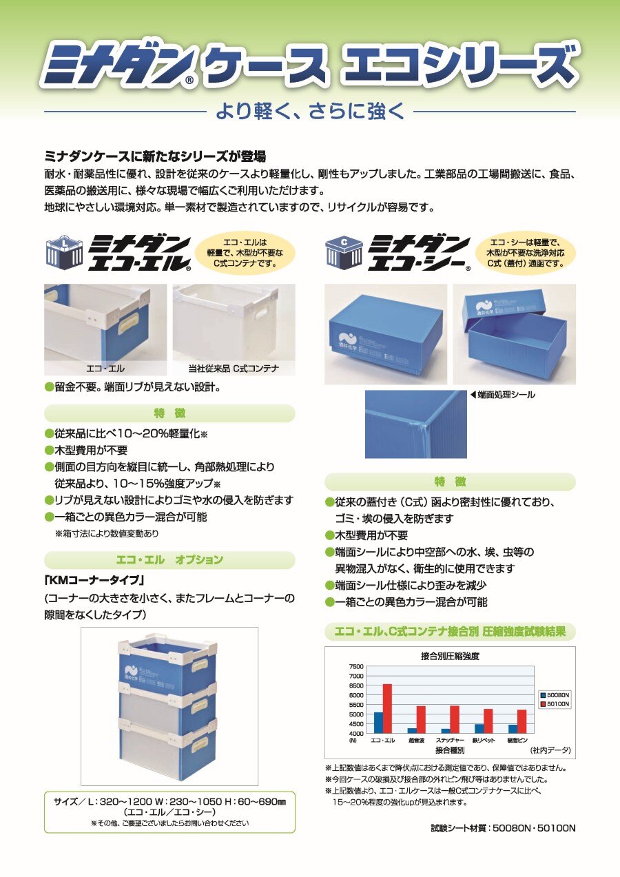 プラスチックダンボール | ミナダンケースエコシリーズ - 物流改善
