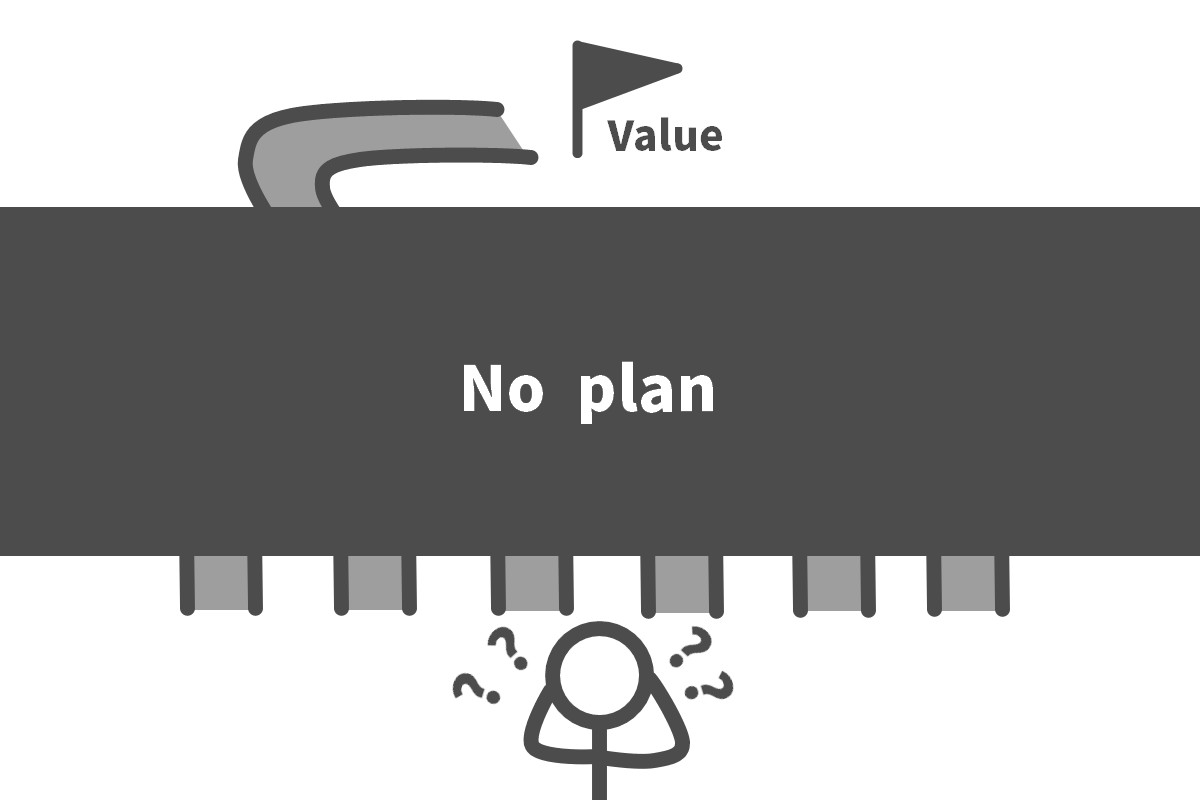 イベント価値の設計不在を示す概念図