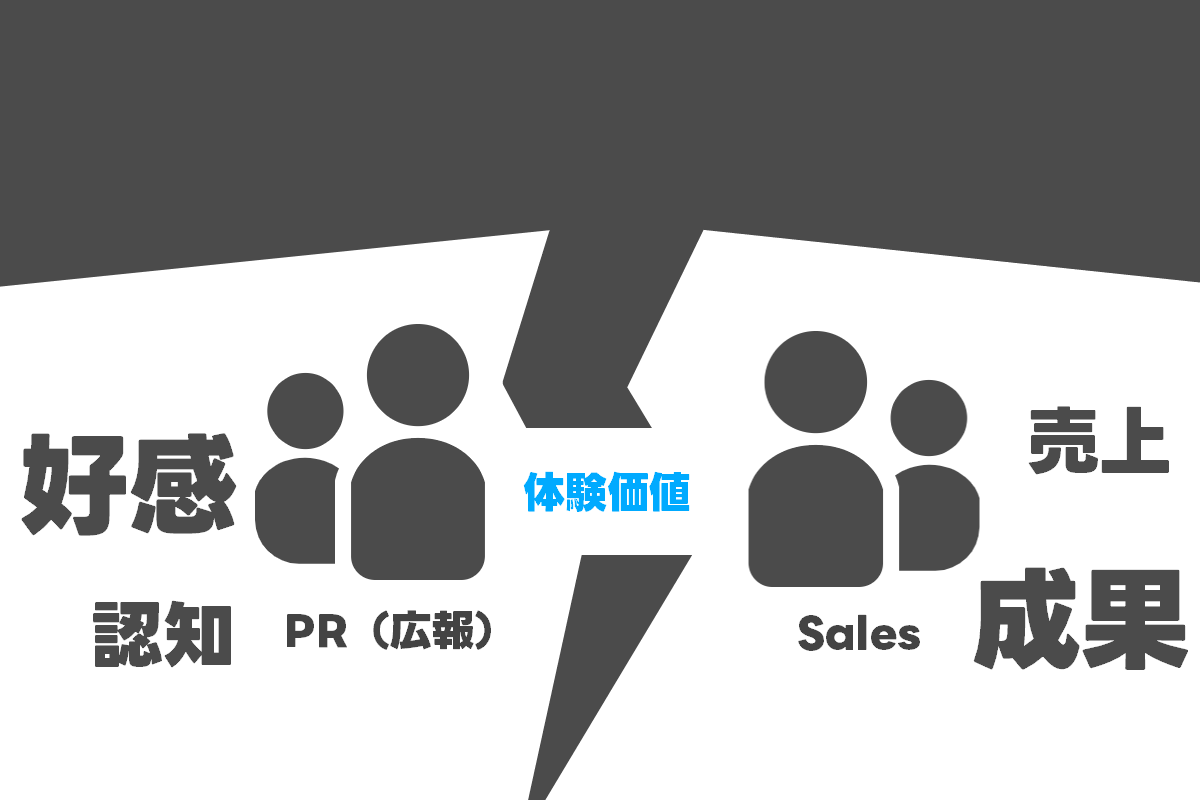 広報と営業の指標のズレを、体験価値でつなぐ図