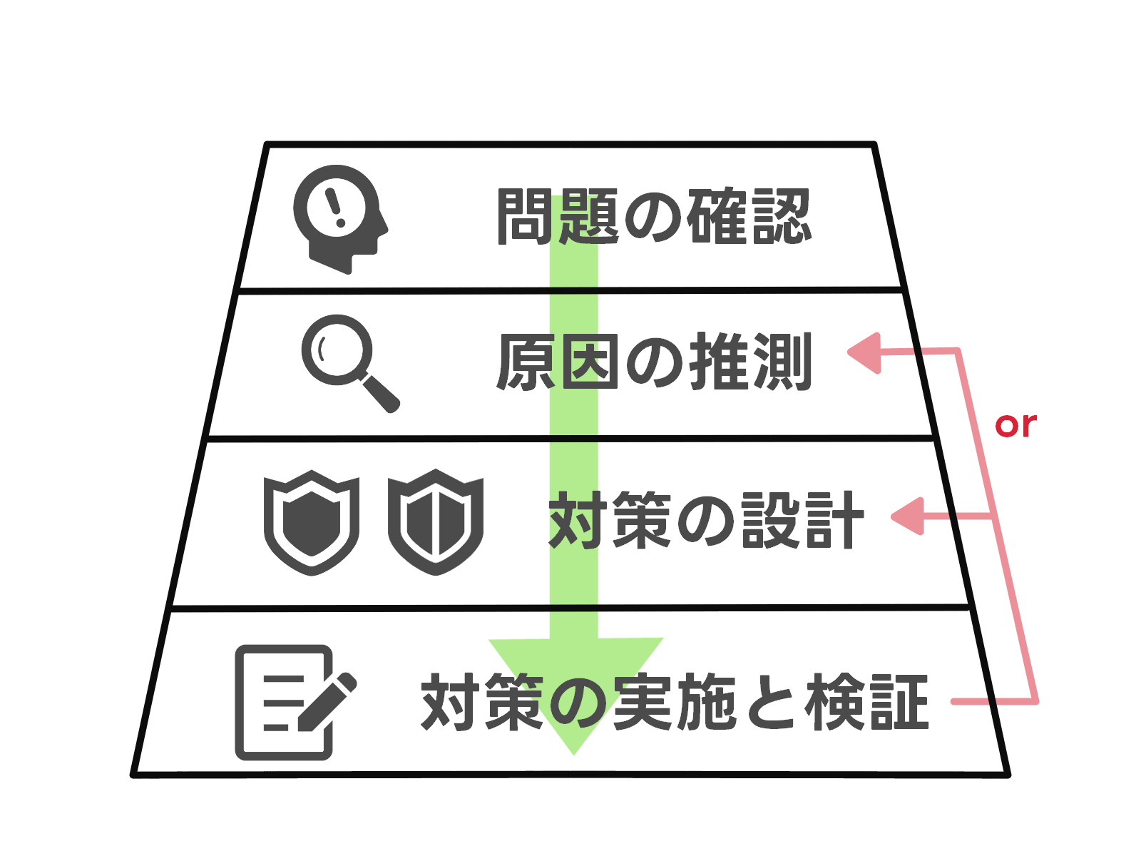ロジラボ式 課題解決の4ステップ