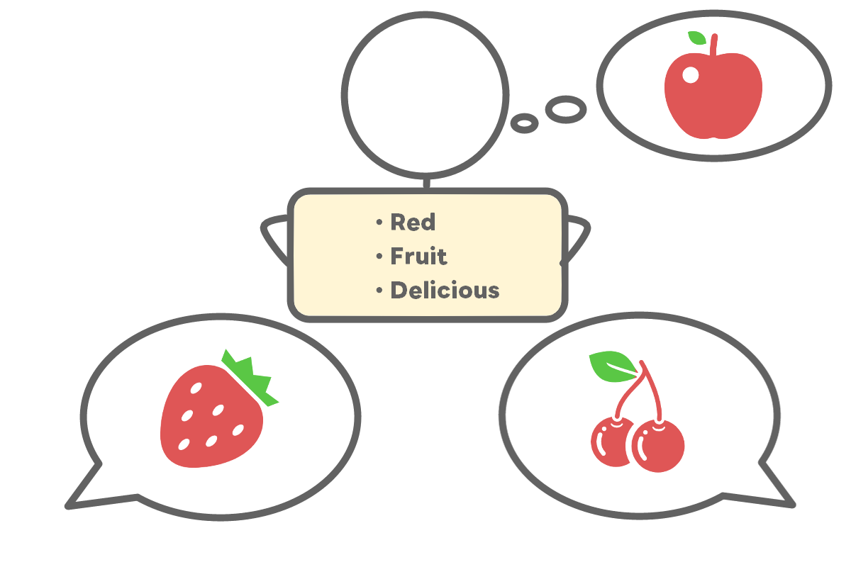 誰も間違っていない間違ったイベント設計のイメージ